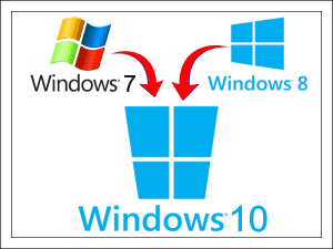 Windows 7 ja 8 päivitys Windows 10 ksi