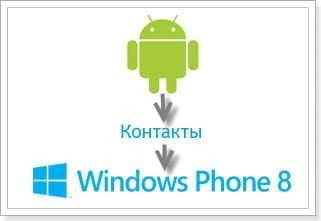 Як перенести контакти з Android (Google Contacts) на новий телефон на Windows Phone 8?