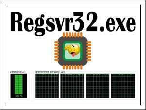 Regsvr32.Exe laadib protsessori viga või viirus?