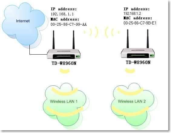 Kaip nustatyti belaidį tiltą (WDS) tarp dviejų „Wi-Fi“ maršrutizatorių? Mes naudojame maršrutizatorių kaip repiterį. Maršrutizatoriaus pavyzdyje iš „TP-Link“.