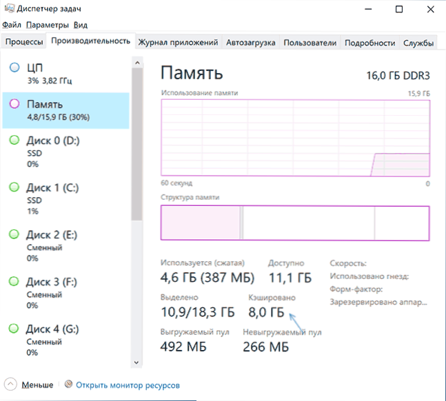 Windows 10 Cache RAM - kaj je to in kako ga očistiti