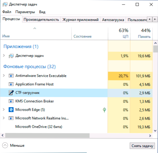 Millainen CTF-latausprosessi tai CTFMON.Exe Windows 10 ssä ja mitä tehdä, jos se lataa prosessorin