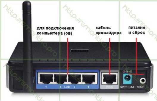 Nastavení D-Link DIR-300 Rev.B6 pro Rostelecom