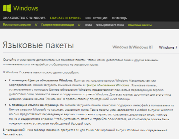 Język rosyjski dla systemu Windows - jak pobierać i zainstalować