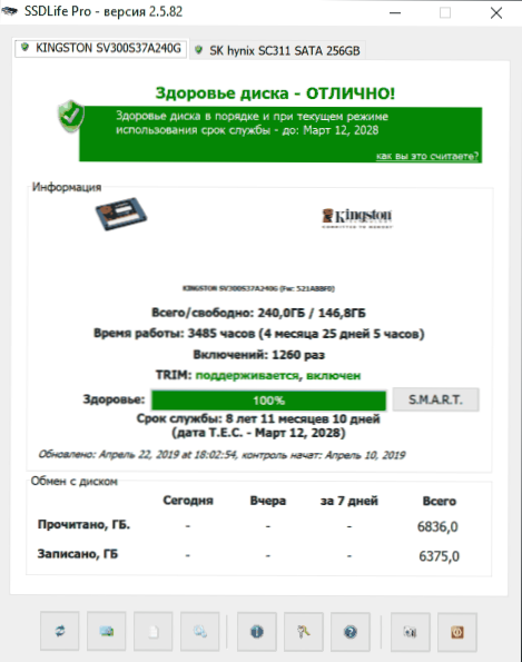 Cómo averiguar la vida útil de SSD restante