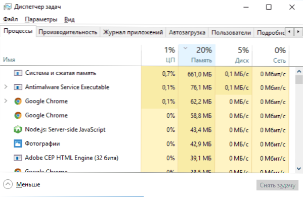 Sistema de Windows 10 y la memoria de memoria comprimida Carga la computadora