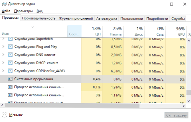 Rendszermegszakítások töltse be a processzort