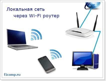 Hogyan lehet beállítani egy helyi hálózatot a Wi-Fi útválasztón keresztül? Részletes utasítások a TP-link példájához TL-WR841N