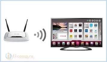 Jak podłączyć telewizor z Smart TV do Internetu za pośrednictwem Wi-Fi? Na przykład LG 32LN575U