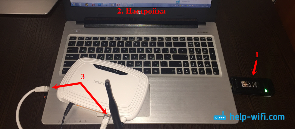 Internet z modemem USB 3G/4G za pośrednictwem komputera do routera i dystrybucji przez Wi-Fi