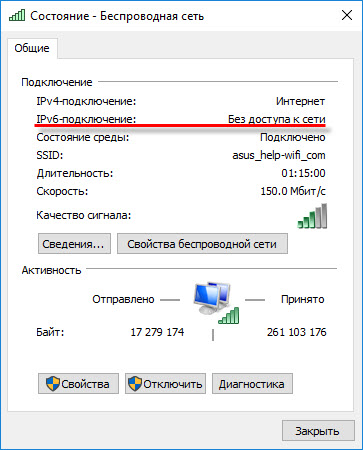 IPv6 sin acceso a la red (Internet). Por qué y cómo arreglar?