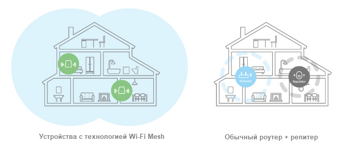 Как да направите бърз Wi-Fi роуминг в апартамента?
