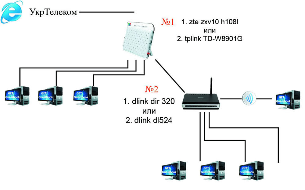 Nastavili smo modem iz Ukratelecoma