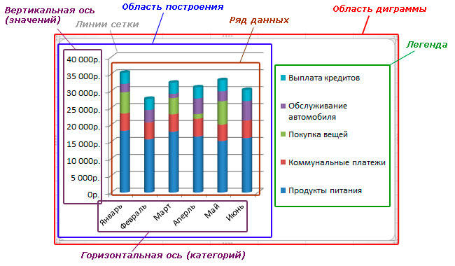 Nastavitev diagramov v Microsoft Excelu