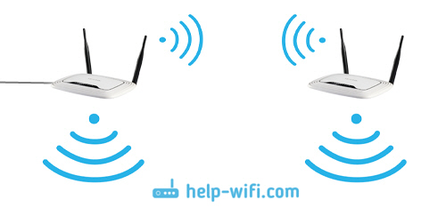 Configuración del enrutador TP-Link en modo puente (WDS). Conectamos dos enrutadores Wi-Fi