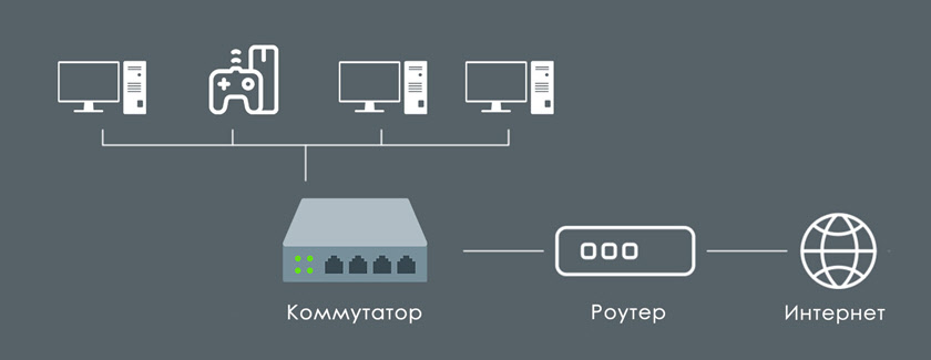 На маршрутизаторі або Wi-Fi-системі Wi-Fi не вистачає портів локальної мережі. Що робити?