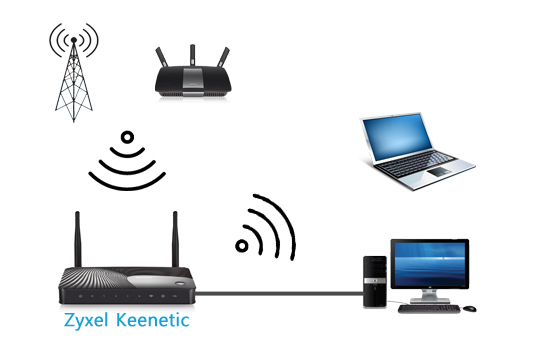 Tryb klienta (most bezprzewodowy) na routerze Zyxel Keenetic. Połączenie z dostawcą przez Wi-Fi (WISP)