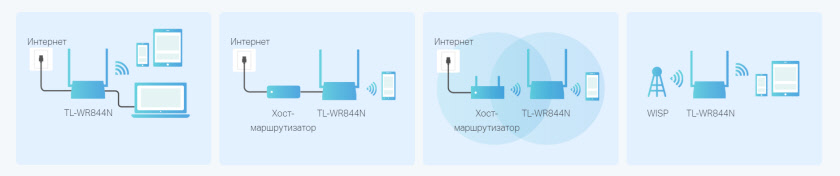 ТП-ЛИНК ТЛ-ВР844Н-ПРЕГЛЕД ИСКЉУЧЕНА, МУЛТИ-МОДЕ РОУТЕР