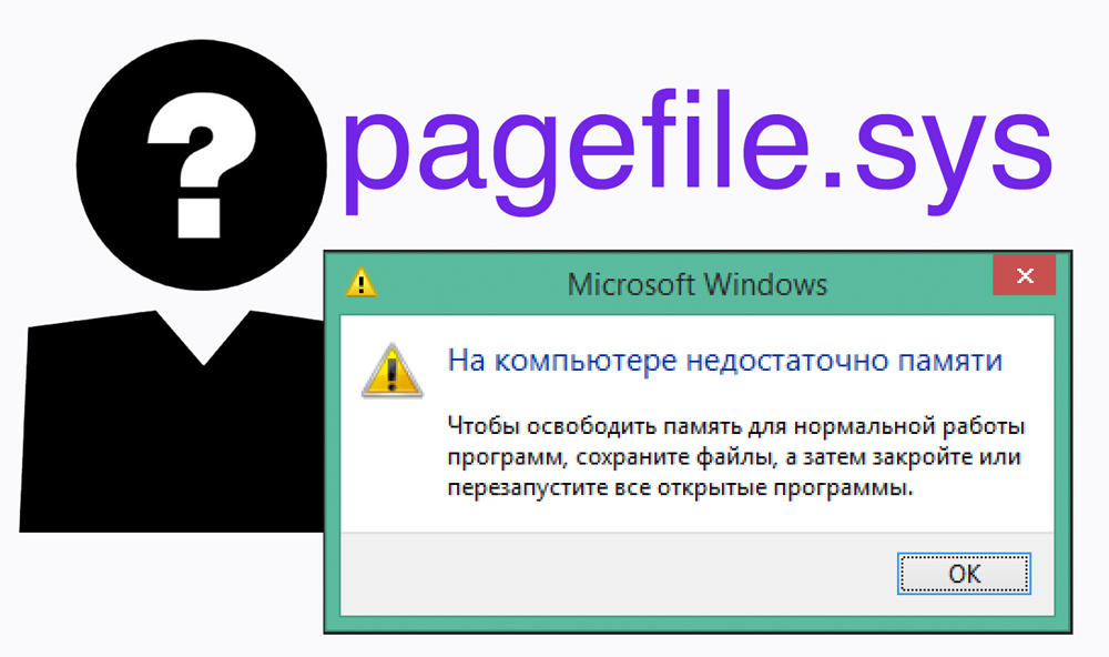 Все про файл PageFile.Sys - що це таке, як зменшити його розмір, чи можна його видалити