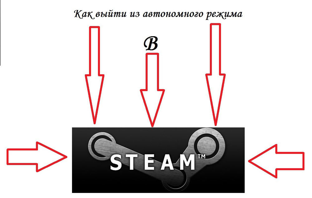 Avtonomni način v pari