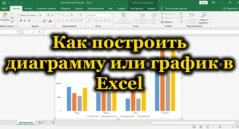 Metode za gradnjo diagramov in grafov v programu Excel