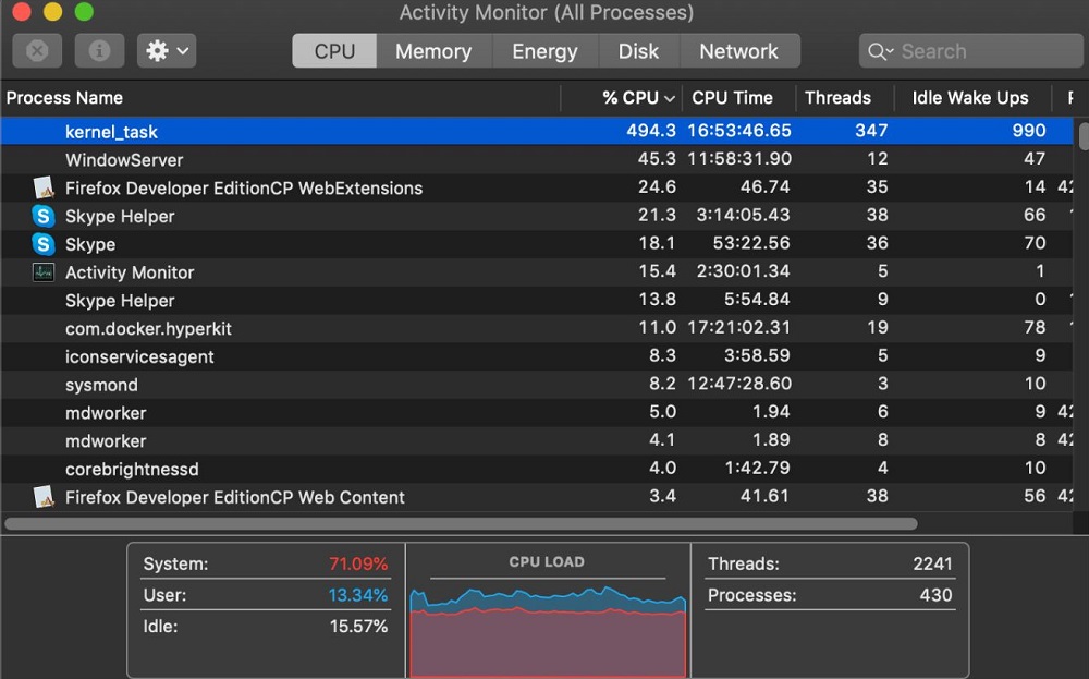 Kernel_task -Prozess in macOS Was ist es und warum es das System lädt