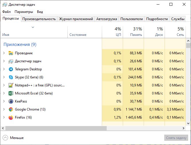 Formas de comenzar un despachador de problemas en Windows